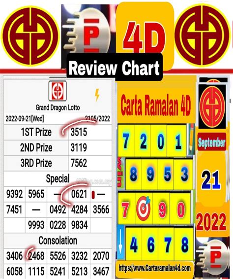 lotto 4d